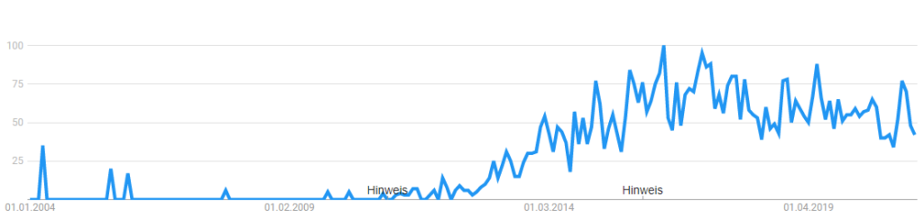 Keine Zukunft für Content-Marketing