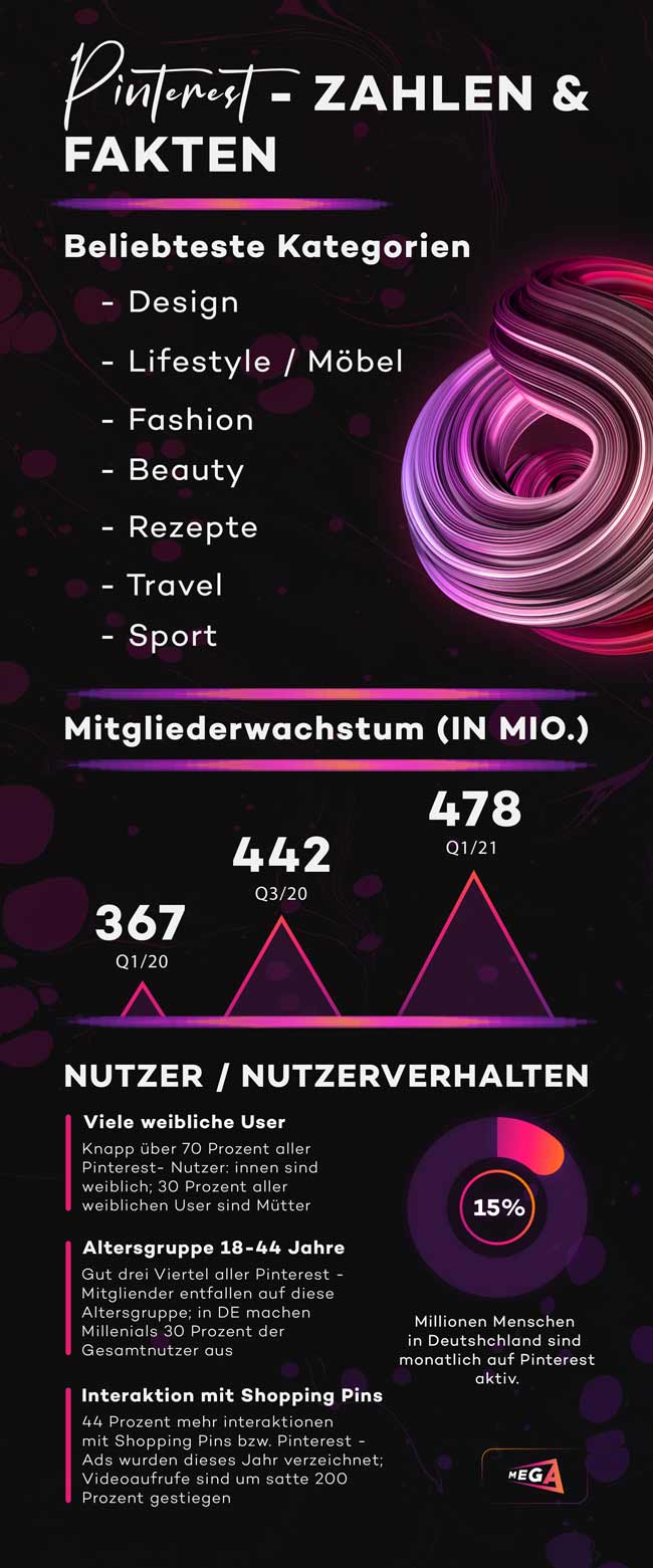Pinterest-Marketing