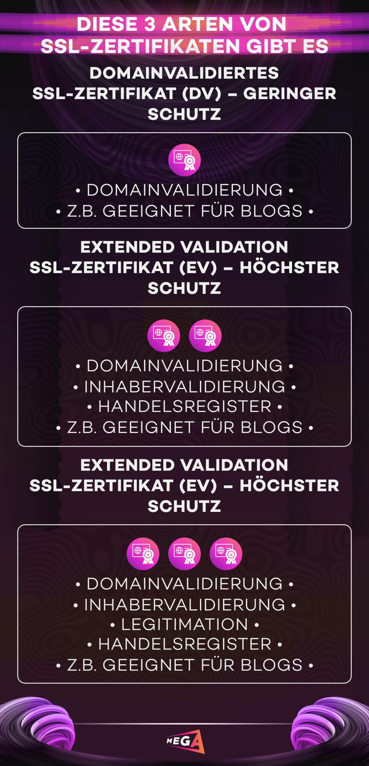 hypertext transfer protocol secure http  