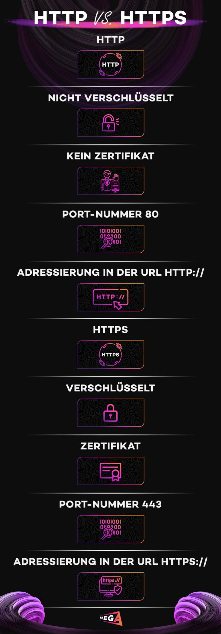 hypertext transfer protocol secure   internet http websites website  verbindung