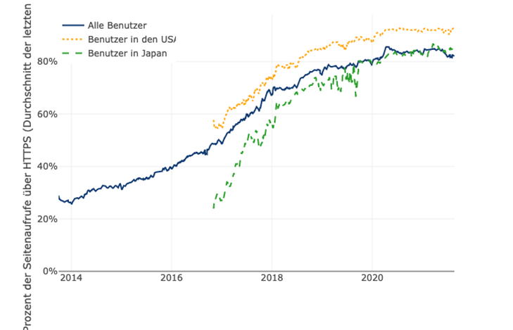 hypertext transfer protocol secure  http buchstaben