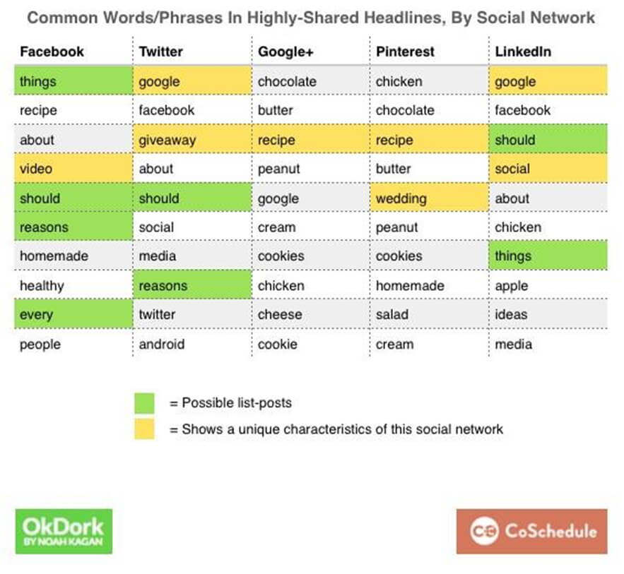 Die perfekte Überschrift