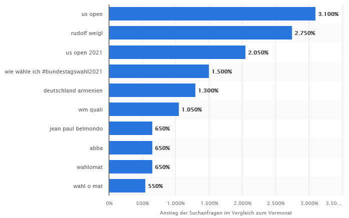 google funktionen suche informationen suchen 