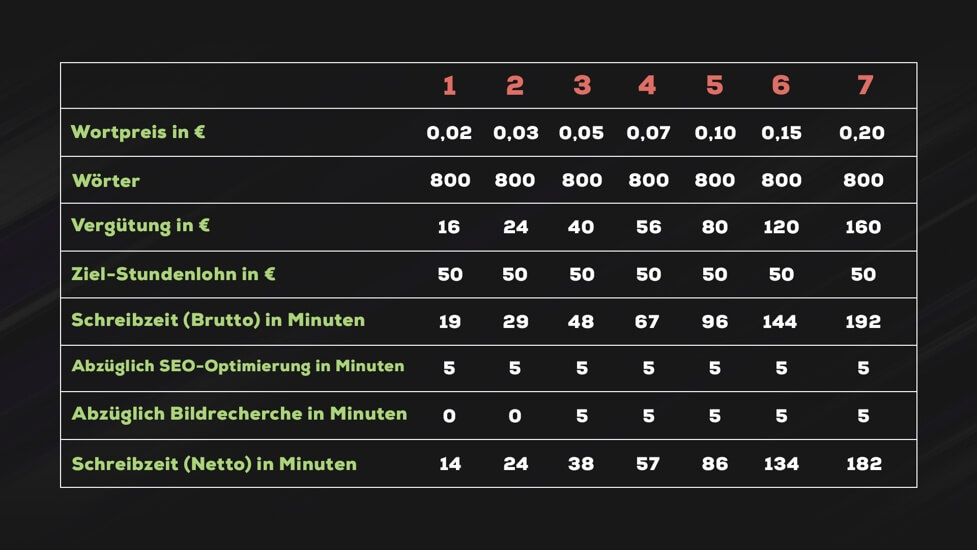 content-asset-marketing content assets content marketing content marketing content strategy blog post digitalen assets brand engagement brand awarenes white paper website unternehmens asset case studies site posts social media marketers team customers trends purpose value welt mitarbeiter leistung businesses herausforderung service user Teil Kind press releases software videos pieces inhalten business example e mail audience te most users goals video way mitarbeiter möglichkeiten people author internet video traffic the most content marketings 