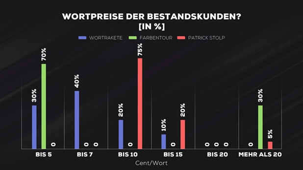 content-asset-marketing content assets content marketing content marketing content strategy blog post digitalen assets brand engagement brand awarenes white paper website unternehmens asset case studies site posts social media marketers team customers trends purpose value welt marketing initiatives businesses piece herausforderung service user Kind press releases software videos pieces inhalten business example e mail audience te most users goals video way thema posts Business