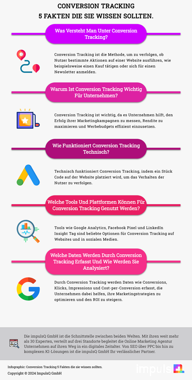 Conversion Tracking - impulsQ | Online Marketing Agentur für die ...